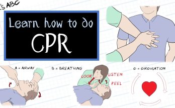 Learn How To Do CPR